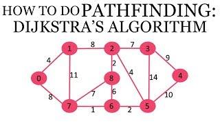 How to Do PATHFINDING Dijkstras Algorithm