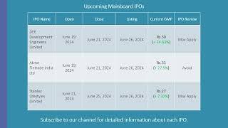 List of Upcoming IPOs