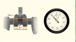 Crankshaft Deflection