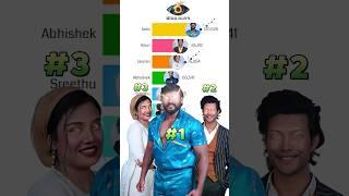 LIVE Bigg Boss Voting Results 10th Week Day 64 അവസാനഘട്ടത്തിൽ വമ്പൻ ട്വിസ്റ്റ് #shorts #biggboss