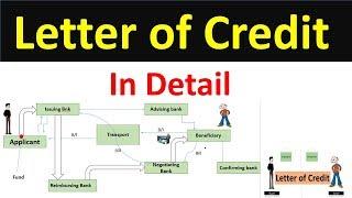 Letter of Credit   LC-Letter of Credit  LC  letter of credit meaning  letter of credit in Detail