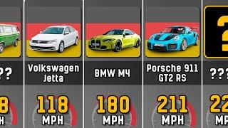 Comparison Top Speed of The German Cars  From Slowest to Fastest
