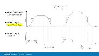 Introduction to Motor Jogging with Power PMAC