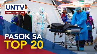 Pilipinas pasok sa top 20 sa mga bansang may pinakamaraming COVID-19 cases