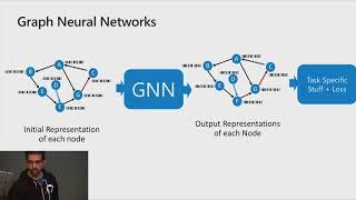 An Introduction to Graph Neural Networks Models and Applications