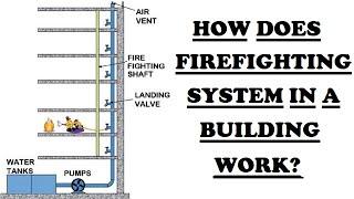 How does firefighting system in a building work?
