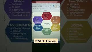 PESTEL Analysis #quickrevision #strategicmanagement #ugcnet #drbarkhagupta #shortvideo