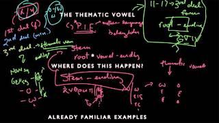 Learn Attic Greek - Shelmerdine 23.1 - Athematic -mi verbs