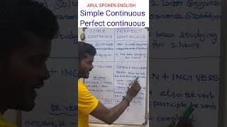 present continuous tense Versus Present perfect continuous tense #englishlanguage #education