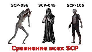 Сравнение всех видов SCP