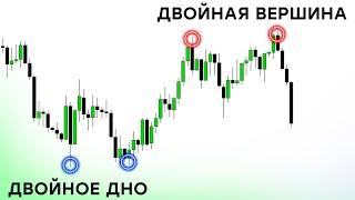 Двойная Вершина и Двойное Дно - Ловушка МАРКЕТ МЕЙКЕРА