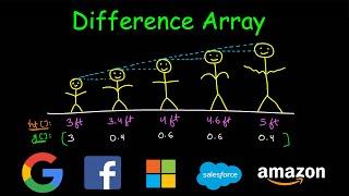 Difference Array  Range update in O1