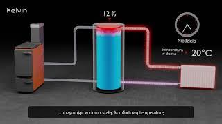 Jak działa bufor ciepła z kotłem zasypowym ? Bufor i kocioł na drewno  węgiel - korzyści 
