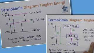 Termokimia Diagram Tingkat Energi