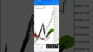 Leaked Volatility 75 index LOOPHOLES With Ichimoku Cloud Indicator Dos and Donts