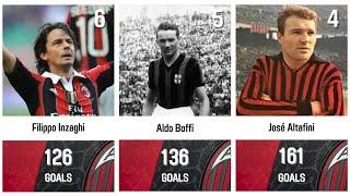 AC MILANS all time top goals scorers