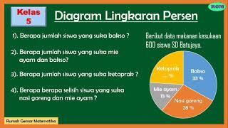 DIAGRAM LINGKARAN PERSENSOAL CERITA DIAGRAM LINGKARAN