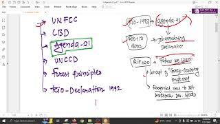 Environment Notes Part-11  High Impact Series for Prelim 2024  Lets Challenge the Status Quo