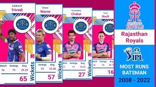 Rajasthan Royals Team Bowlers Most Wickets in IPL 2008 to 2022  RR 