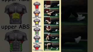 all ABS workout #support #yoytubeshorts @rohitgound9711 #video #youtubeshorts #2023 #new