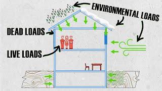 Why Your Designs Fail Tips for Structural Design Loads & Load Paths