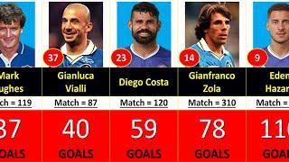 1905-2023 CHELSEA ALL TIME TOP 50 GOAL SCORERS