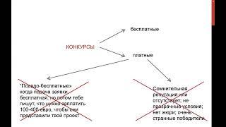 Катя Богачевская «Конкурсы для фотографов все что нужно знать для подачи хорошей заявки»