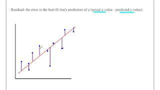 4.2.E Residuals and Error