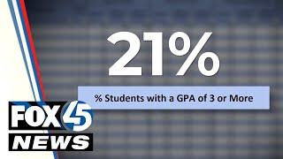 Baltimore City Schools 41% of high school students earn below 1.0 GPA