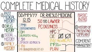 Learn How to Take a Good Medical History in 10 Minutes Systematic  Approach