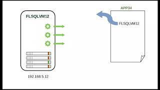 What is a SQL Server instance non-technical  beginner