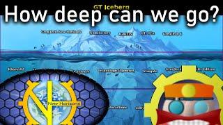 The GregTech iceberg explained