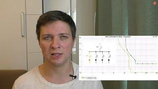 Селективность автоматов 04 кВ - ответ на вопрос в группе