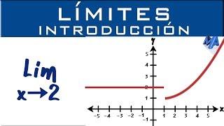 Limites  Introducción y conceptos básicos