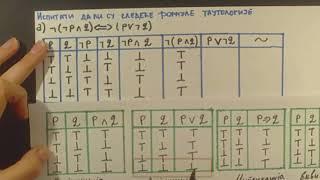 Logika  Tautologija  Dokazati da je iskazna formula tautologija primer 2