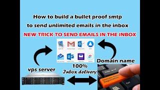 How to build a bullet proof smtp that send unlimited emails in the inbox 1010