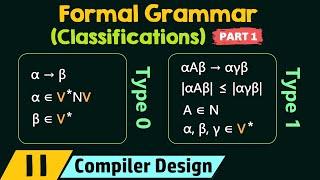 Classifications of Formal Grammars Part 1