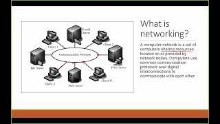 Part 3  Networking Basiscs in Amharic Language