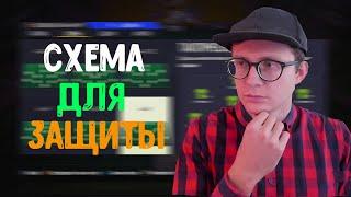 ТОПОВАЯ Универсальная схема для защиты FIFA 23  тактики и задачи