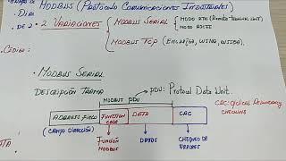 Comprendiendo el protocolo MODBUS con arduino