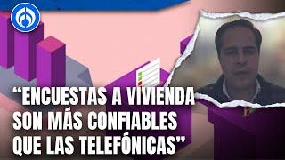 Encuesta de Massive Caller tiene alto margen con las demás por su metodología Javier Márquez