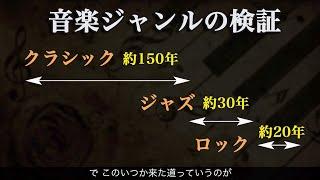 音楽ジャンルを検証することから見えてくるメロディの消失