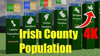 Irelands Population RANKED By County 2024 4K