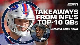 JOSH ALLEN OVERRATED?  NFLs top-10 QB list reaction & takeaways  Get Up