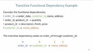 Normalization Transitive Functional Dependencies