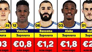 Real Madrid players salary. Benzema Hazard Bale