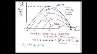 ME 420 Lecture 35 The Theta-Beta-Mach Number Equation for Oblique Shocks