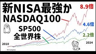 【新NISA最強か？】NASDAQ100最強伝説