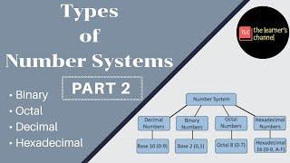 Types of number systems in Computer and their conversions  Part 2