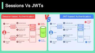 Session Vs JWT The Differences You May Not Know